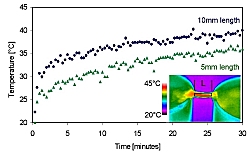 Temperatur :: Temperature