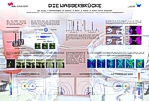 E.C. Fuchs, J. Woisetschläger, K. Gatterer, E. Maier, R. Pecnik, G. Holler und H. Eisenkölbl, Die Wasserbrücke, poster, 56. Conference of the Austrian Physical Society, September 20th, 2006, Graz